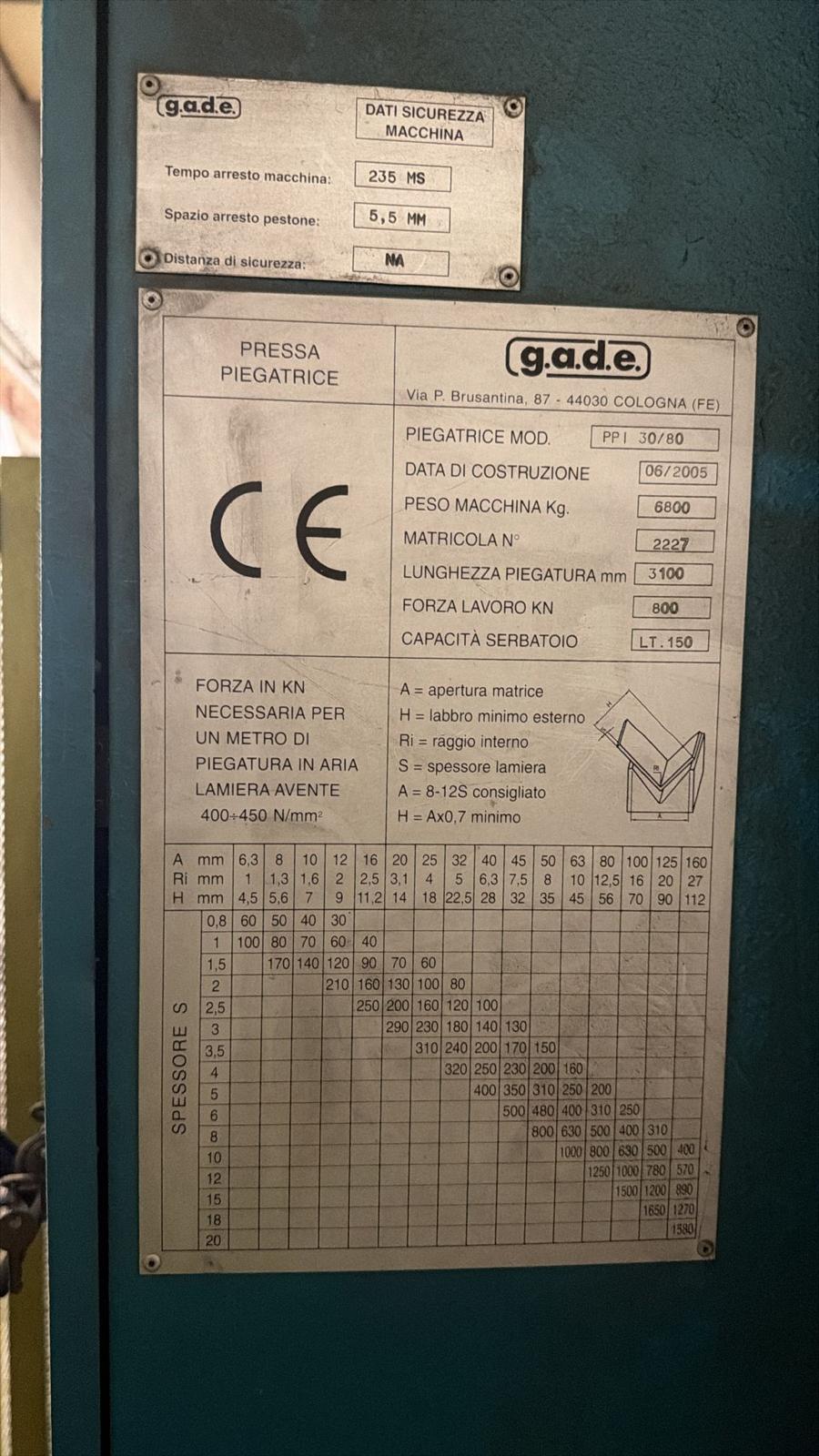 Gade PPI 30/80